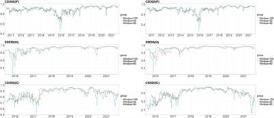 The influence of the spillover between futures and spot markets on hedging policy: evidence from Chinese stock markets